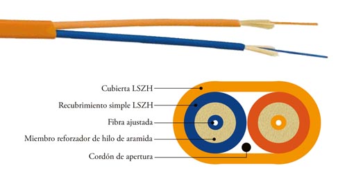 Cables de Fibra Óptica – CMATIC