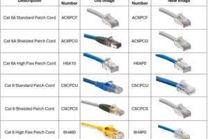 Nuevos embalajes sostenibles para los latiguillos de cobre